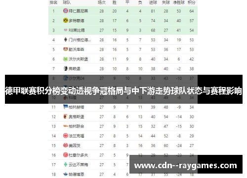 德甲联赛积分榜变动透视争冠格局与中下游走势球队状态与赛程影响