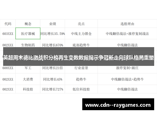 英超周末德比激战积分榜再生变数数据揭示争冠新走向球队格局重塑