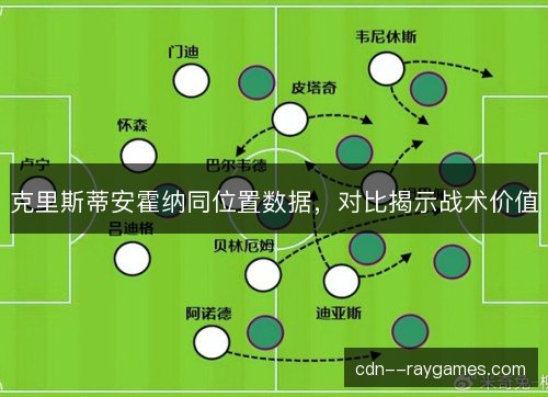 克里斯蒂安霍纳同位置数据,对比揭示战术价值 克里斯蒂安霍纳同位置数据,对比揭示战术价值